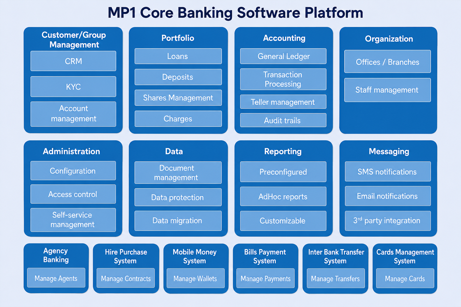 Banking Growth Software